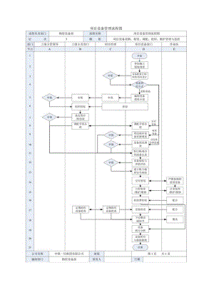 项目设备管理流程图.docx