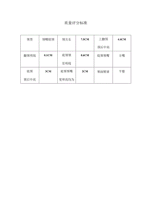 质量评分标准.docx
