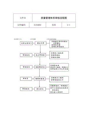 质量管理体系审核流程图.docx