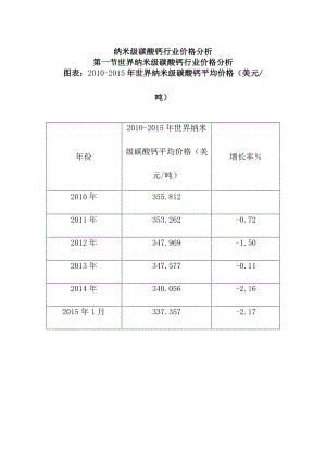 纳米级碳酸钙行业价格分析.docx