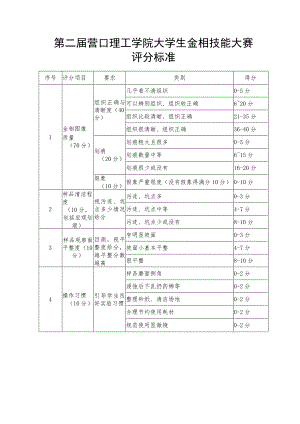 第二届营口理工学院大学生金相技能大赛评分标准.docx