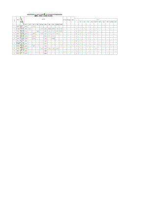 劳保发放标准、记录.docx
