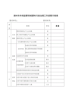 湖州市市场监管领域塑料污染治理工作进展月报表.docx