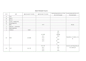 机动车检验机构质量手册要素对应表.docx