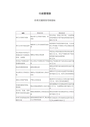 行政管理部关键绩效考核指标.docx