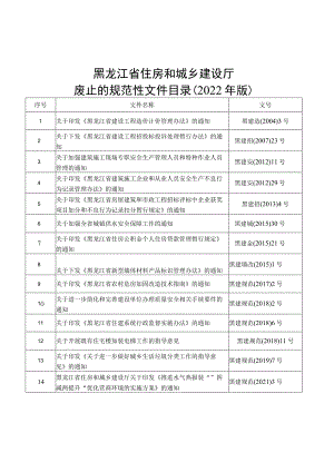 黑龙江省住房和城乡建设厅废止的规范性文件目录2022年版.docx