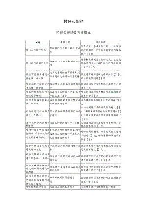 材料设备部关键绩效考核指标.docx
