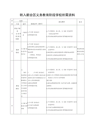 转入新会区义务教育阶段学校所需资料.docx