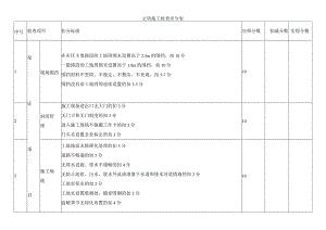 文明施工检查评分表.docx