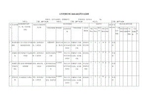 高空作业工作危害分析评价记录表.docx