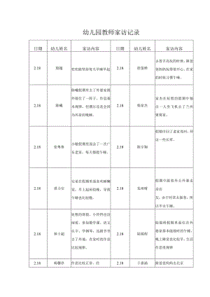幼儿园教师家访记录.docx