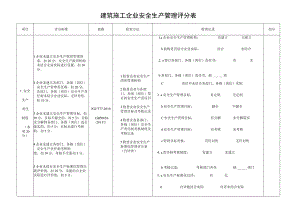 建筑施工企业安全生产管理评分表.docx