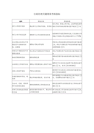 行政经理关键绩效考核指标.docx