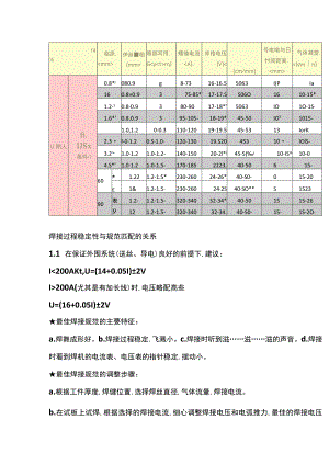 如何调二保焊机的电压电流.docx