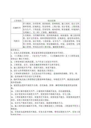 施工项目经理及党支部书记岗位廉政风险防控表.docx