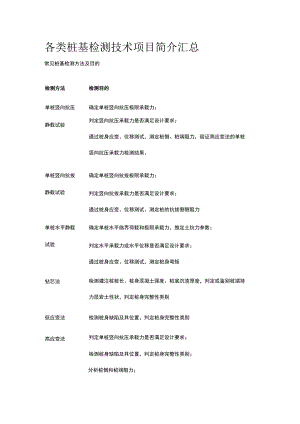 各类桩基检测技术项目简介汇总.docx