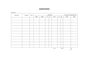 直接原料明细表参考范本.docx