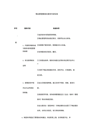 物业管理精细化服务内容标准.docx