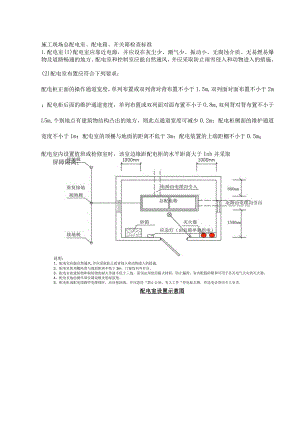 施工现场总配电室、配电箱、开关箱检查标准.docx