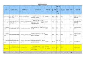 基建部经理绩效指标.docx