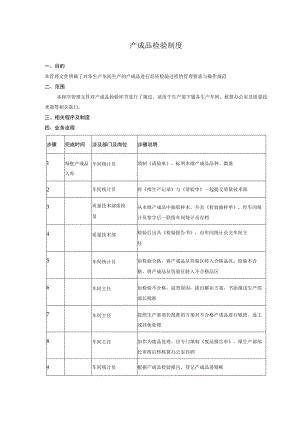 产成品检验制度.docx