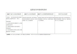 退费业务申报材料清单.docx