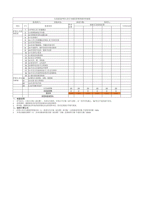 人民医院护理人员行为规范管理质量评价标准.docx