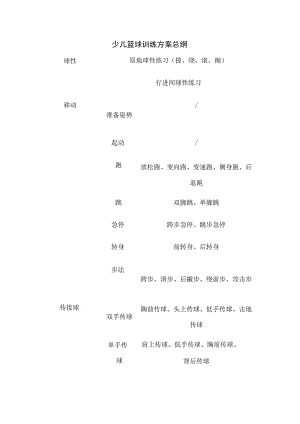 少儿篮球训练方案总纲全.docx