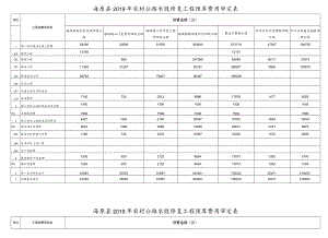 海原县2019年农村公路水毁修复工程预算费用审定表海原县2019年农村公路水毁修复工程预算费用审定表.docx