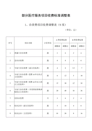 部分医疗服务项目收费标准调整表.docx