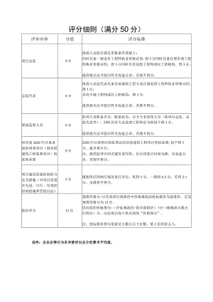 评分细则满分50分.docx