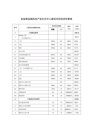 金鱼嘴金融科技产业生态中心建设项目投资估算表.docx