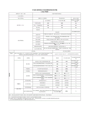 计划生育转移支付项目绩效目标自评022年度.docx