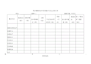 职业健康执法年活动重点行业企业统计表.docx