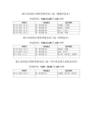 浙江省高校计算机等级考试三级数据库技术考试时间900-1100共120分钟.docx