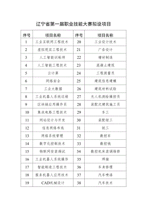 辽宁省第一届职业技能大赛拟设项目.docx