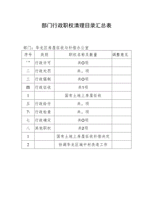 部门行政职权清理目录汇总表.docx