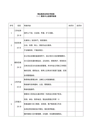 物业服务各岗位考核表.docx