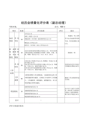 经历业绩量化评分表副总经理.docx