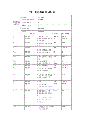 部门业务费绩效目标表.docx