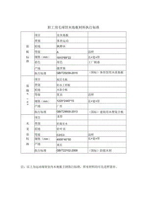 职工羽毛球馆木地板材料执行标准.docx