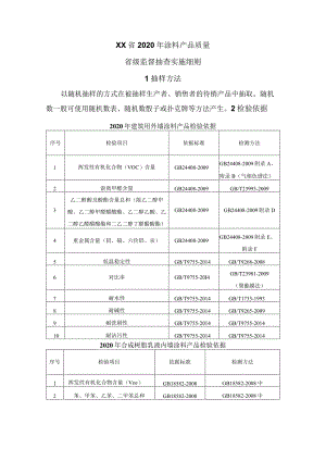 涂料产品质量省级监督抽查实施细则.docx