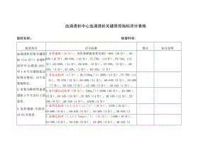 血液透析中心血液透析关键质控指标评分表格.docx