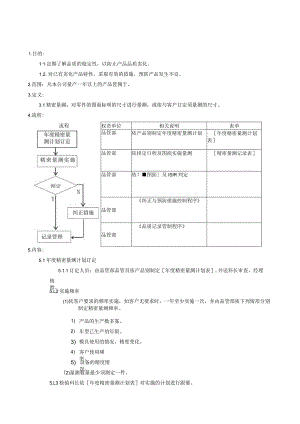 QP全尺寸检查程序.docx