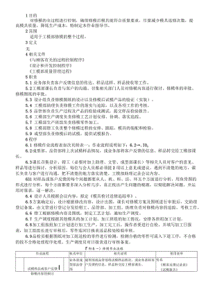 QI修模作业指导书.docx