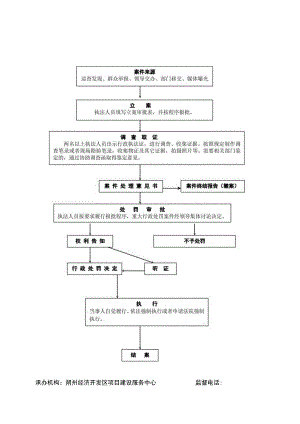 行政处罚普通程序流程图.docx