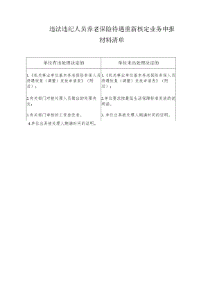 违法违纪人员养老保险待遇重新核定业务申报材料清单.docx