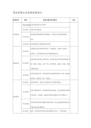药品零售企业监督检查要点.docx