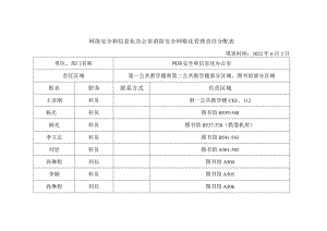 网络安全和信息化办公室消防安全网格化管理责任分配表.docx