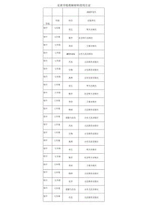 至善学校教辅材料使用目录.docx